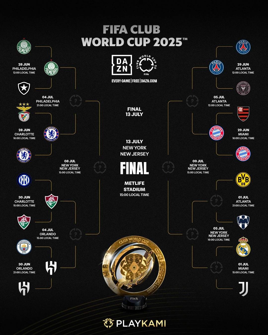 Piala Dunia Antarklub 2025 16 besar
