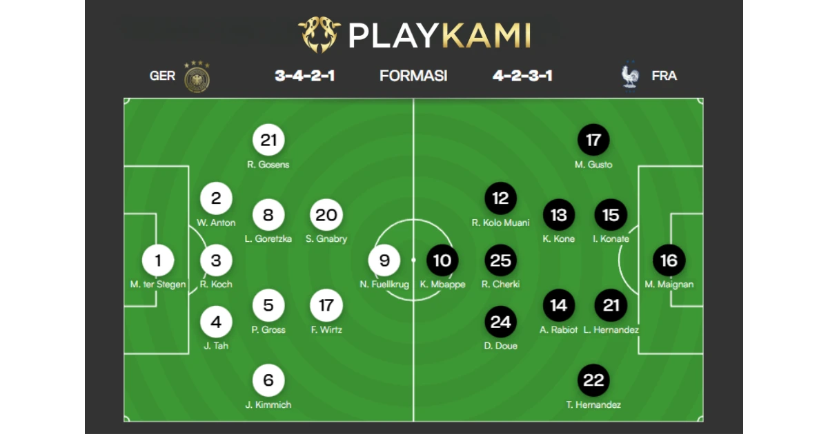 PlayKami Perkiraan Formasi Jerman vs Prancis UEFA Nations League 2025