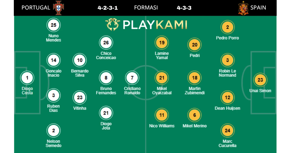 Playkami Present Starting Lineup Portugal vs Spanyol