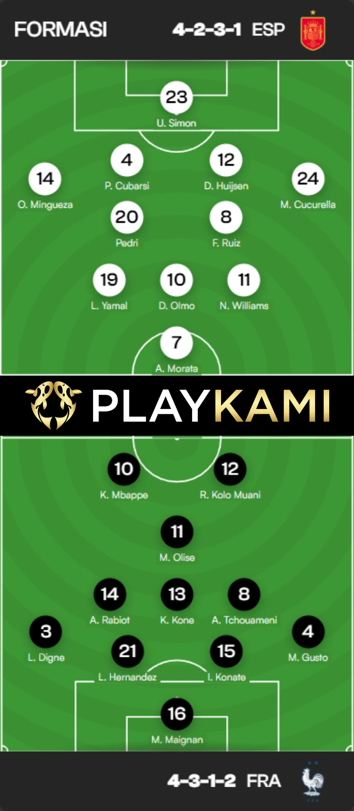 Spanyol vs Prancis Lineup Playkami