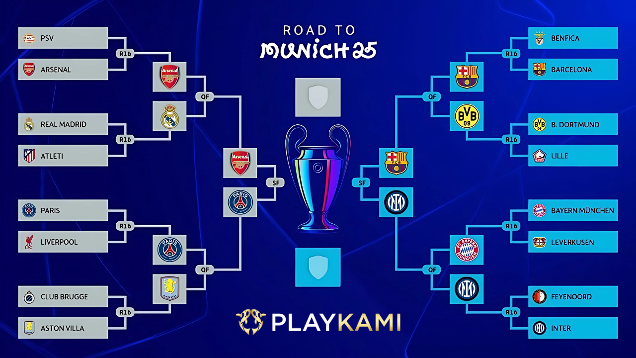 Berita Liga Champions PlayKami